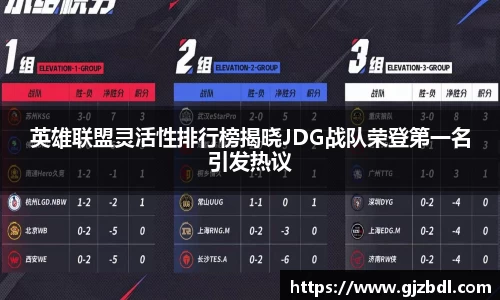 英雄联盟灵活性排行榜揭晓JDG战队荣登第一名引发热议